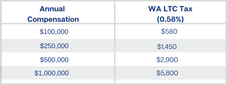 Washington State Long Term Care Tax Avier Wealth Advisors