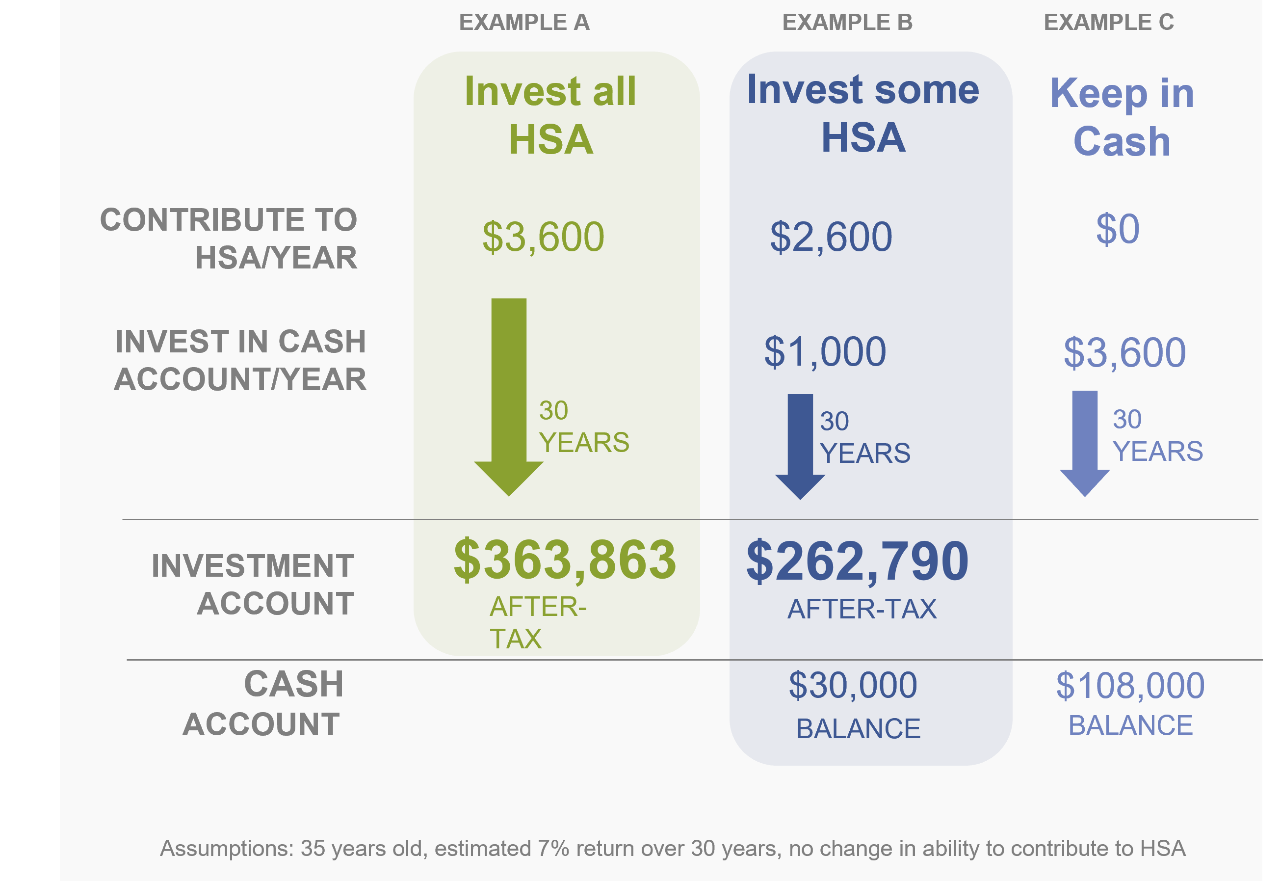 HSA Investment Example