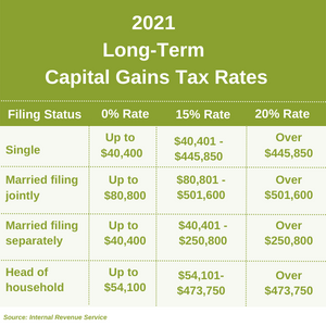 cryptocurrency tax capital gains