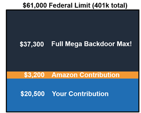Amazon Mega Backdoor Roth Conversion Example