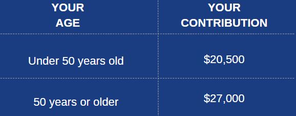 401kContribution limits