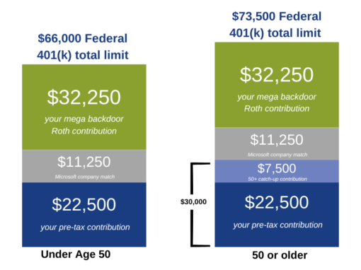 how is btc 2050 lifepath 401k microsoft plan